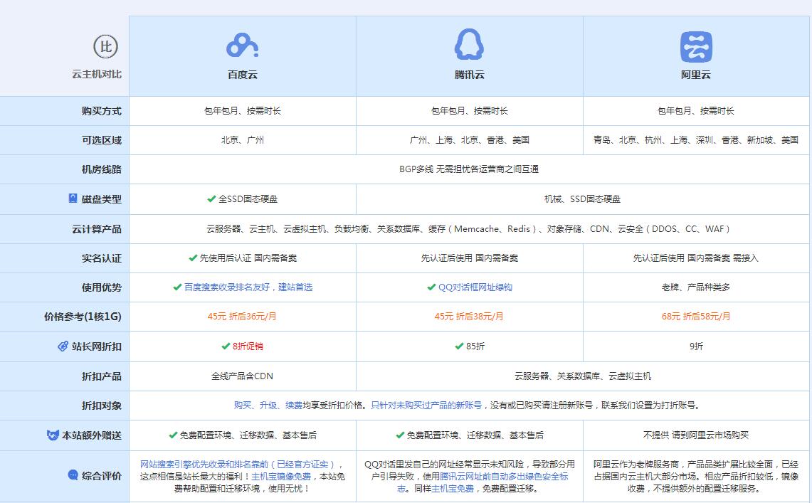 宁陵云主机代理对比.jpg